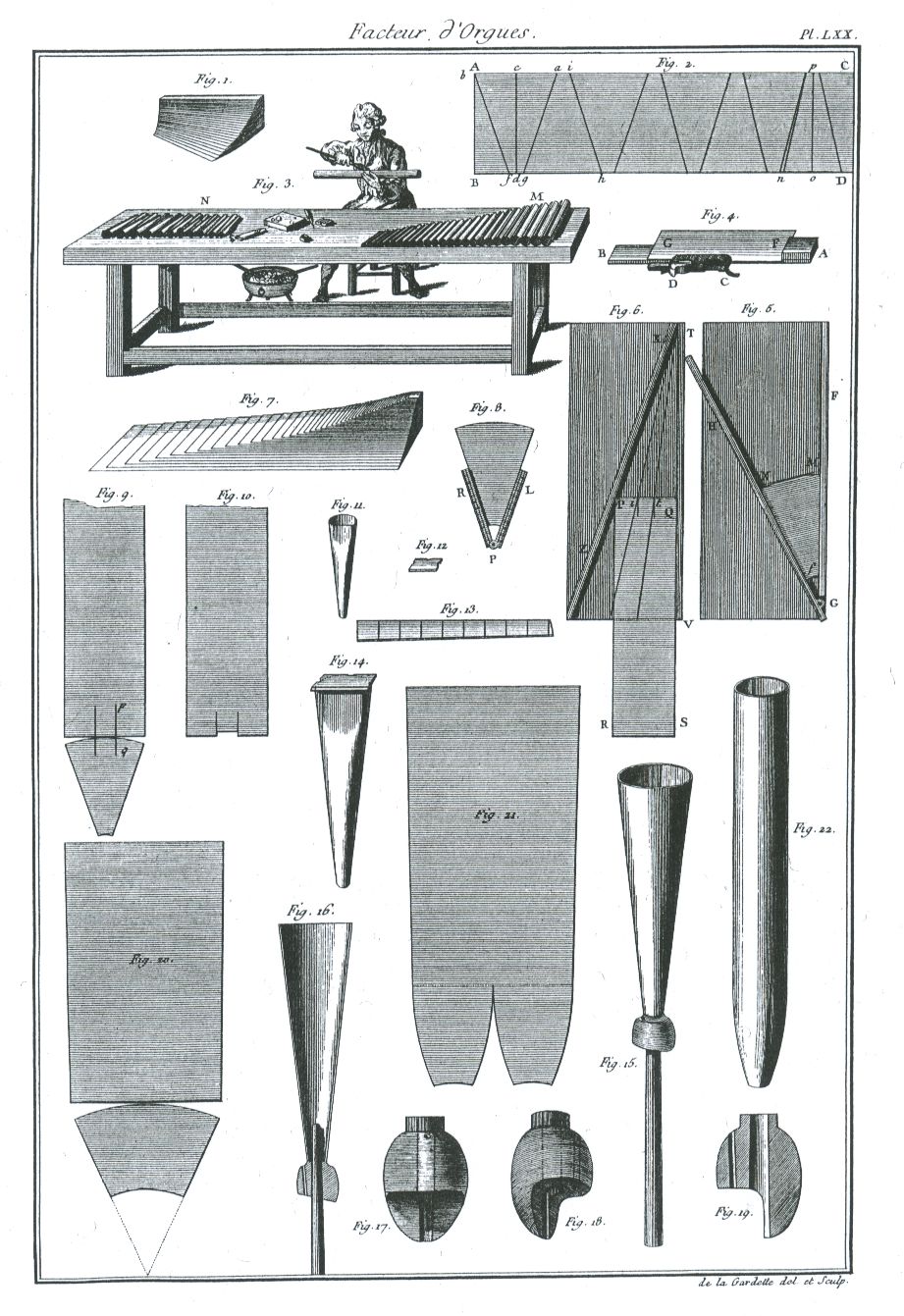 File:Felibree-Piegut outils-charpentier 01.JPG - Wikimedia Commons